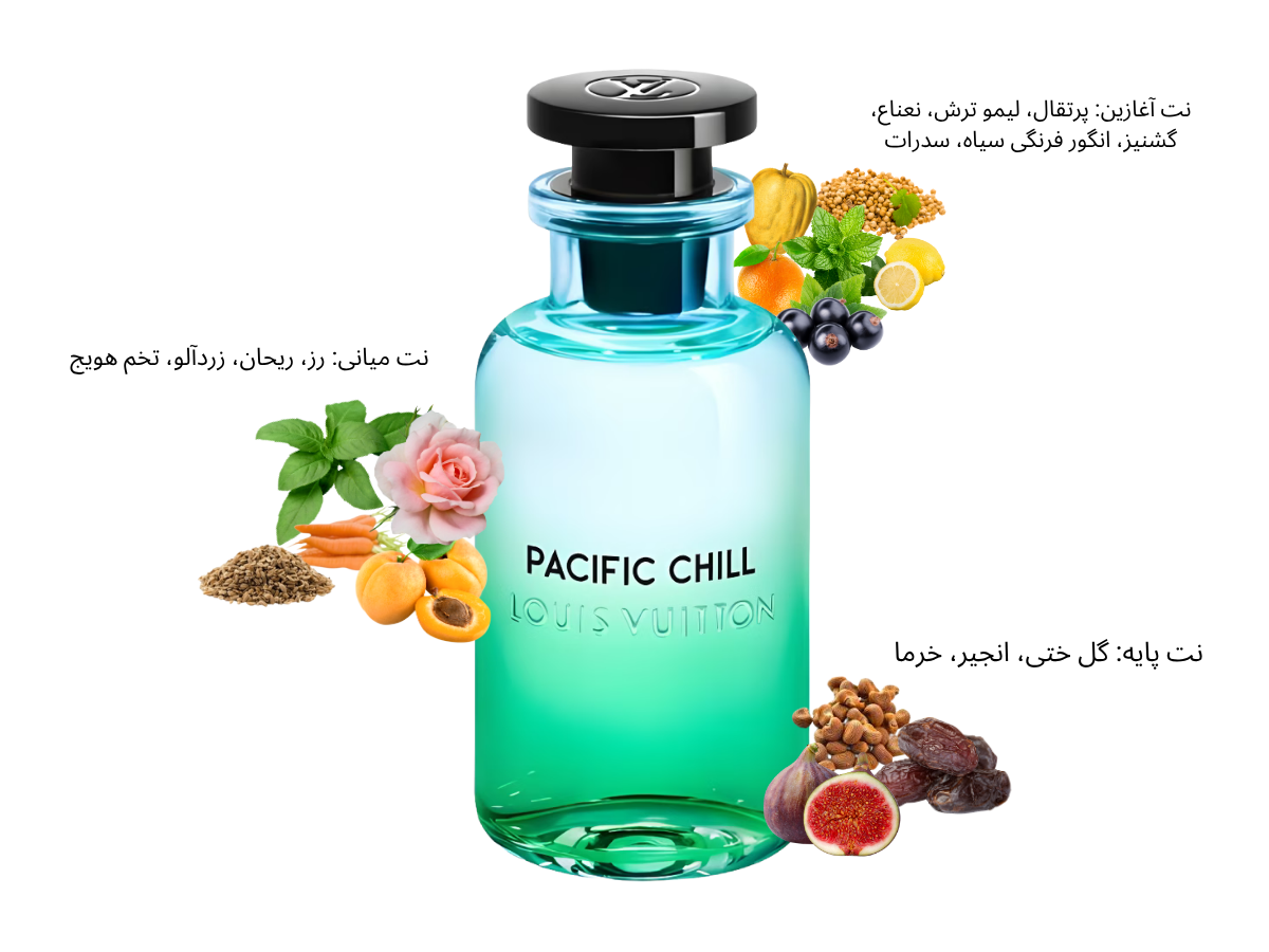 هرم بویایی و نت های تشکیل دهنده عطد پسیفیک چیل لویی ویتون